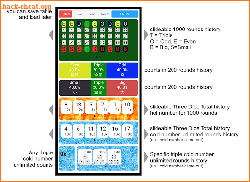 Sic bo / Dai siu / Hi lo Analyzer Counting Tracker screenshot