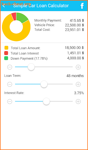 Simple Car Loan Calculator screenshot