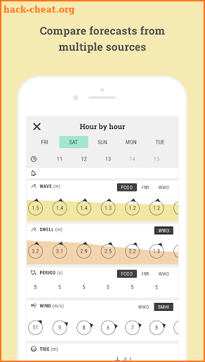 Sine - Surf Forecast screenshot