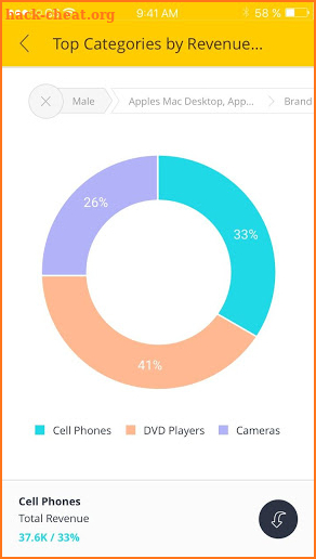 Sisense Mobile BI screenshot