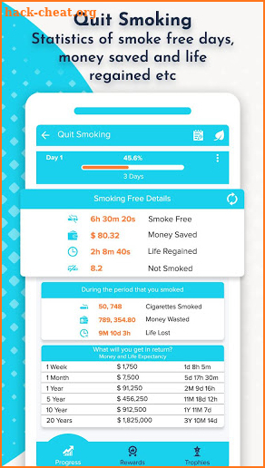 Sobriety Counter - Quit Addiction, Bad Habits screenshot