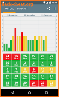 Solar Activity K-Index screenshot