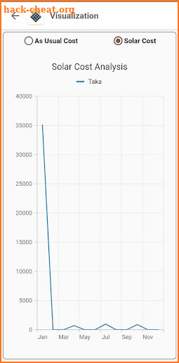 Solar Cost Estimate screenshot