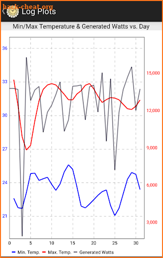 Solar Monitor screenshot