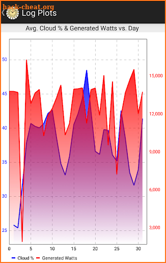 Solar Monitor screenshot