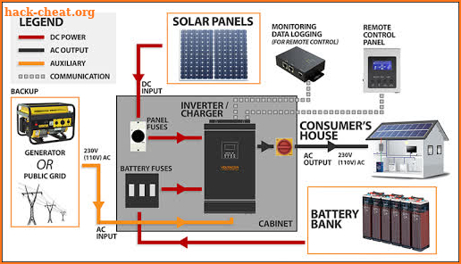 Solar Panel Installation screenshot