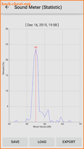 Sound Meter Pro screenshot