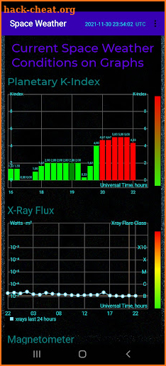 Space Weather. Aurora Forecast screenshot