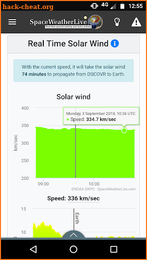 SpaceWeatherLive screenshot