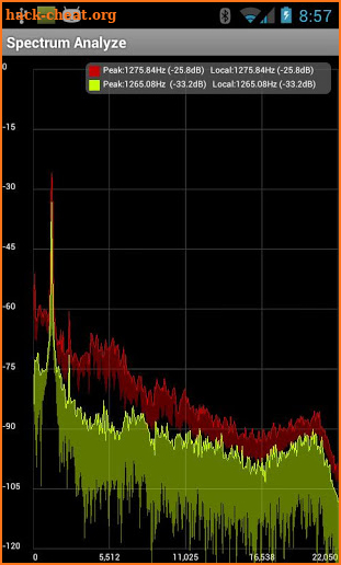 Spectrum Analyzer screenshot