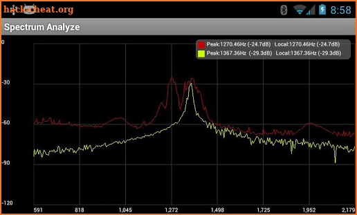 Spectrum Analyzer screenshot