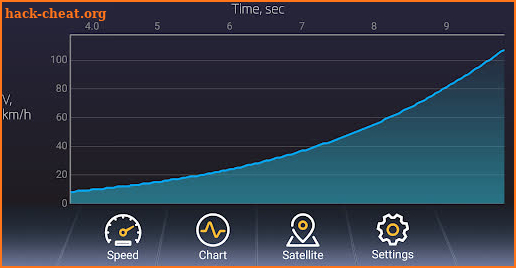 Speedometer screenshot