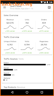 Squarespace Analytics screenshot