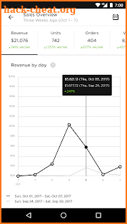 Squarespace Analytics screenshot