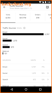 Squarespace Analytics screenshot