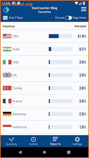 Statcounter Web Analytics screenshot