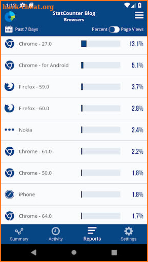 Statcounter Web Analytics screenshot