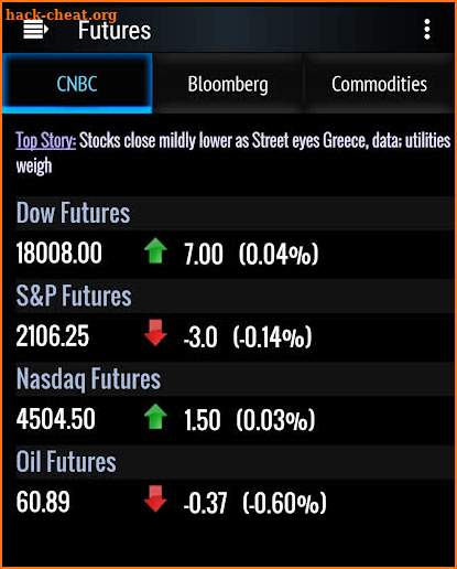 Stock Futures screenshot