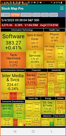 Stock Heat Map Professional screenshot