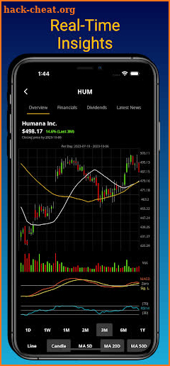 Stock Option Trading Predictor screenshot