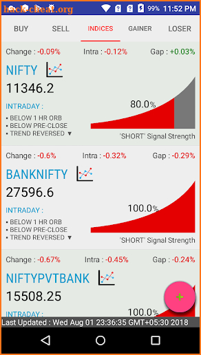 Stock Signals, Screener - NSE, BSE screenshot