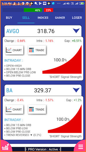 Stock Signals, Screener - NYSE screenshot