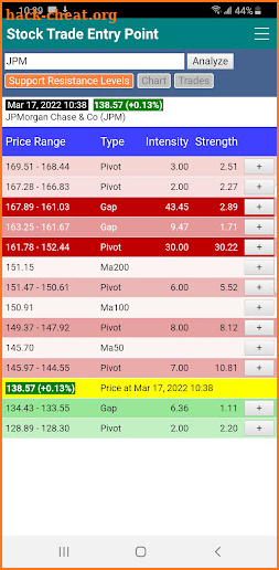 Stock Trade Entry Point screenshot