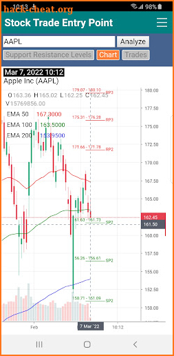 Stock Trade Entry Point screenshot