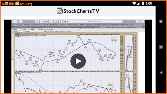 StockCharts TV screenshot