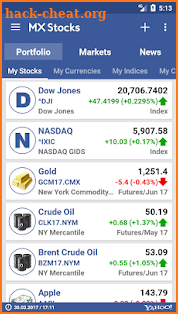 Stocks, Indices, Futures PRO screenshot