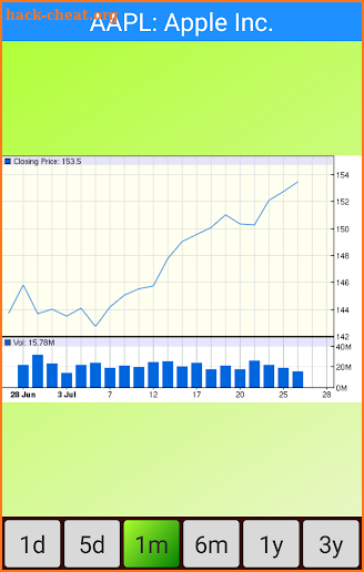 Stocks: US Stock Markets - Realtime Stock Quotes screenshot