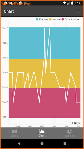 Stool Log - Bowel Movement Journal screenshot