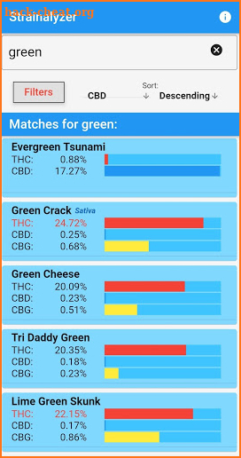 Strainalyzer - Research cannabis strains offline. screenshot