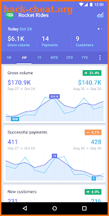 Stripe Dashboard screenshot