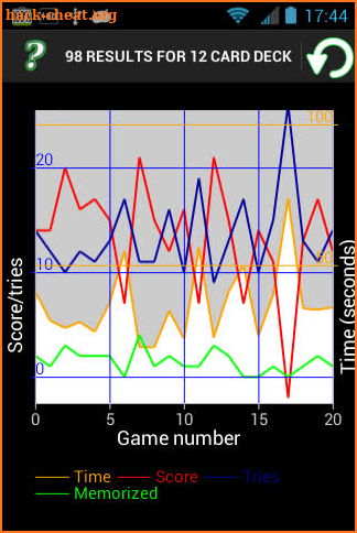 Sushi Concentration screenshot