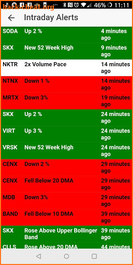 SwingTradeBot Stock Screener & Smart Watchlists screenshot