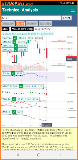 Technical Analysis screenshot