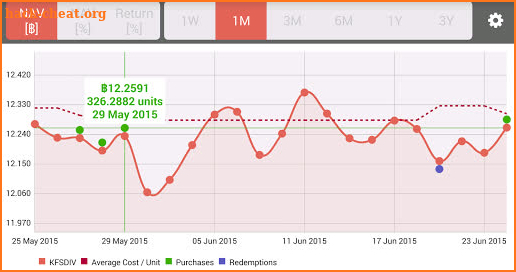 Thai Funds Today กองทุนรวม screenshot