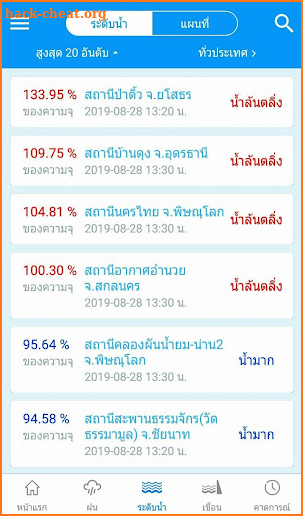 ThaiWater screenshot