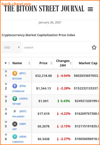 The Bitcoin Street Journal screenshot