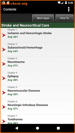 The NeuroICU Board Review screenshot