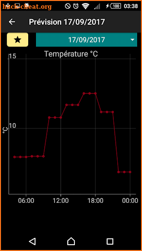 Thermometer screenshot