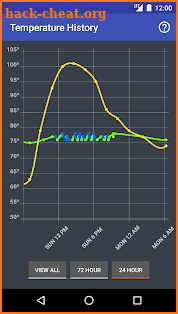 ThermoStats screenshot