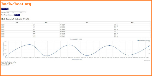 Tide Chart & Weather screenshot