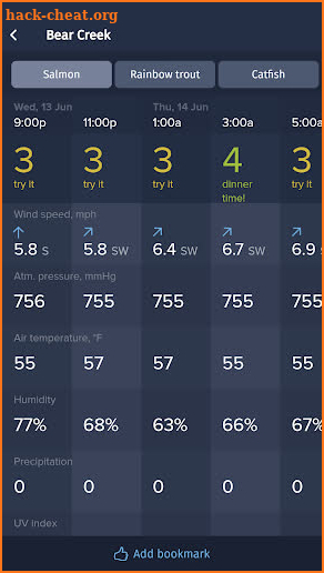 TipTop Fishing Forecast - find best fishing spots screenshot