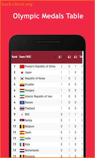 Tokyo Olympics - Medals Players screenshot