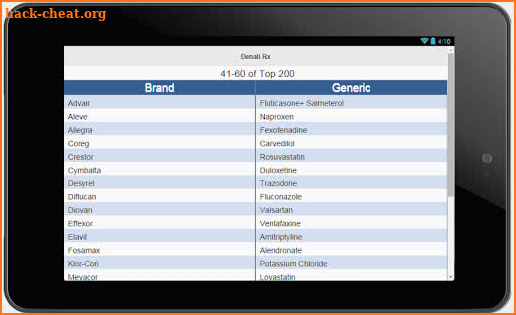 Top 200 Drug Names screenshot