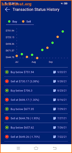 Toro Alerts screenshot