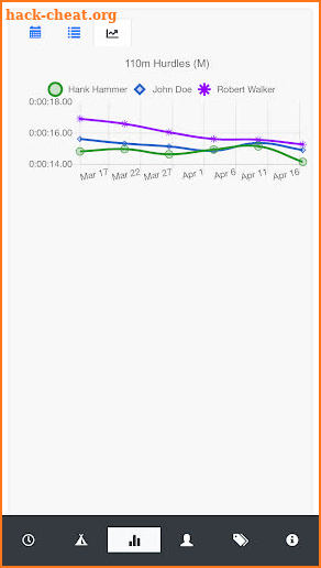 Track & Field Stopwatch for Coaches: Squad Timing screenshot