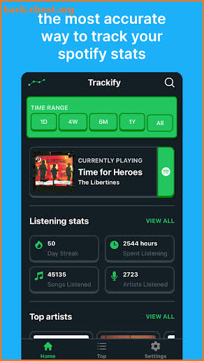 Trackify - Spotify Stats screenshot